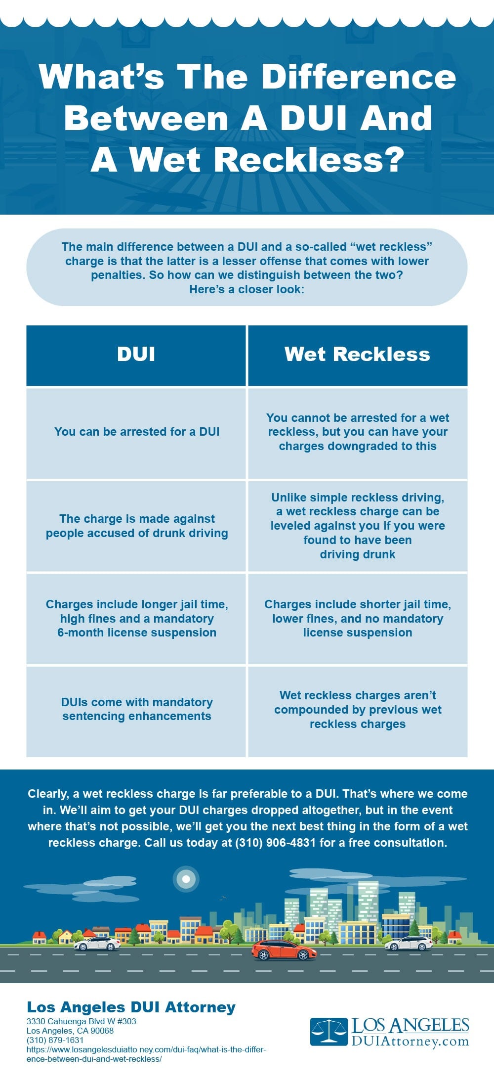 What is the difference between DUI and “Wet Reckless”?